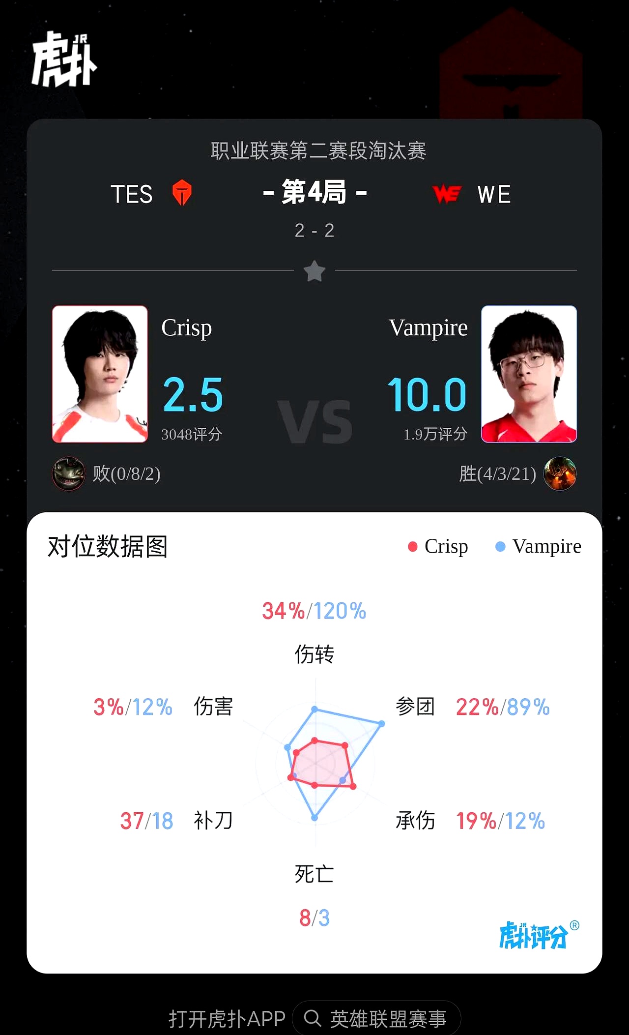包含NS险胜TSM，Deft单局斩获MVP峡谷大战八强赛，锁定晋级资格的词条