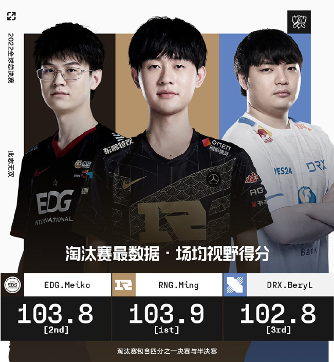 DRX2横扫Rogue,Kanavi关键制胜的简单介绍 DRX2横扫Rogue,Kanavi关键制胜的简单介绍