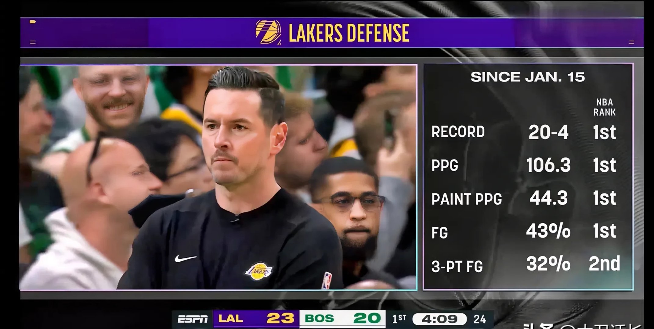 防守端表现出色，限制对手进攻得分