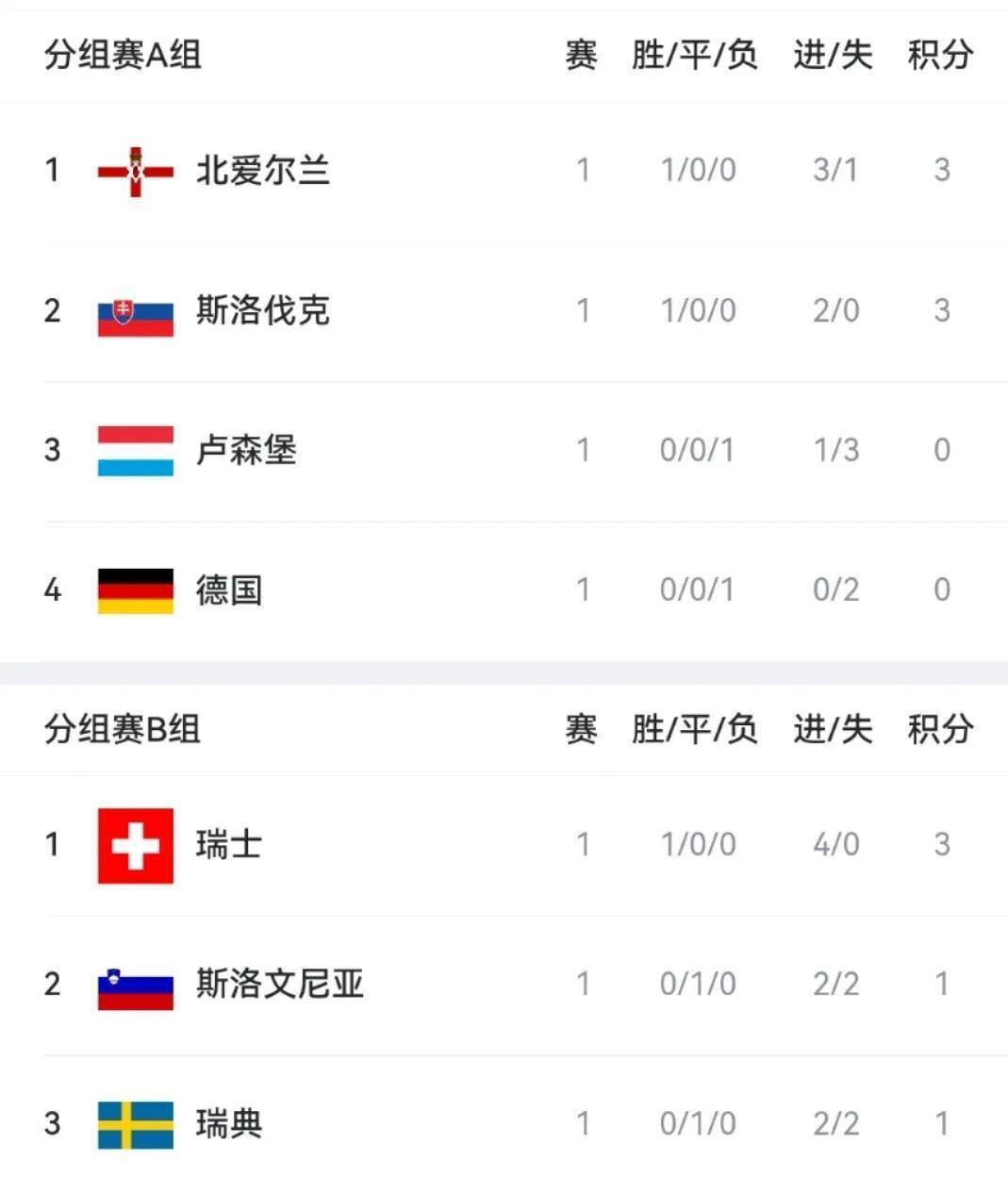 开云体育官网-瑞典遭意大利绝杀，欧预赛晋级压力大的简单介绍