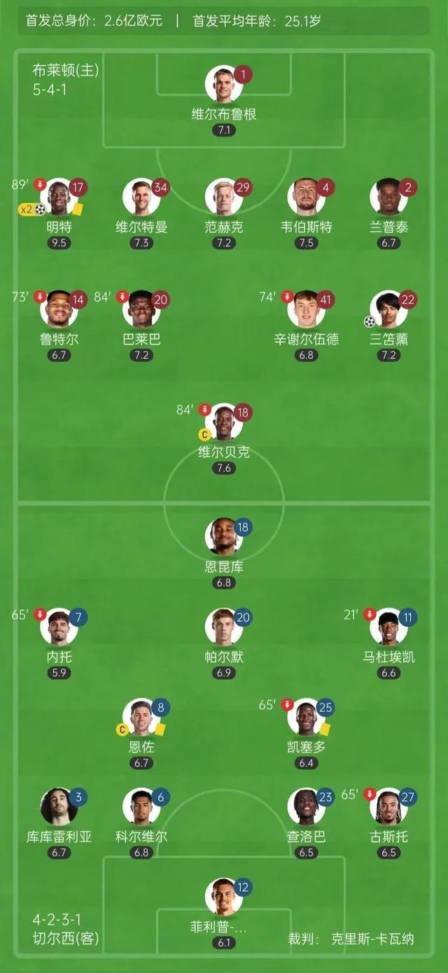 切尔西神勇拿下对手，英超领头羊位置更加稳固的简单介绍