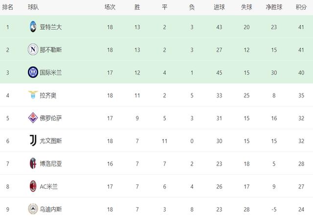 开云体育app-尤文图斯主场战平那不勒斯，积分持平的简单介绍