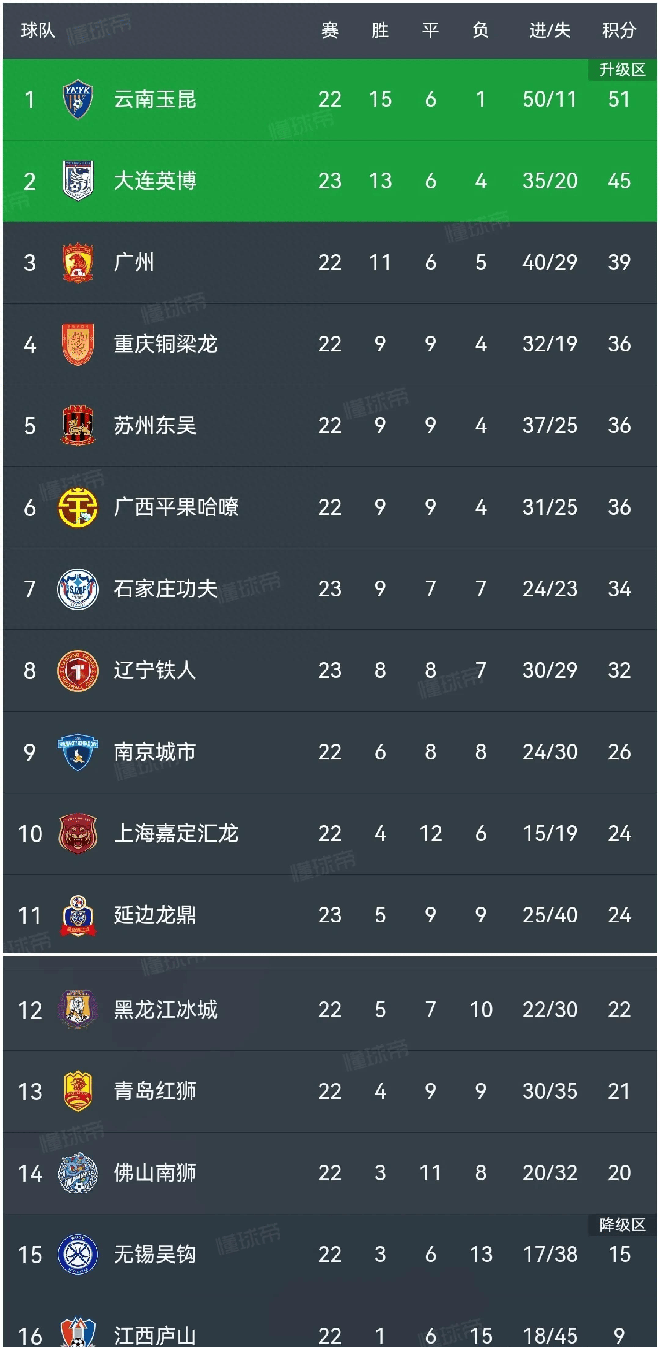 开云体育-关于争冠热门球队连胜，积分榜排名再次变化的信息