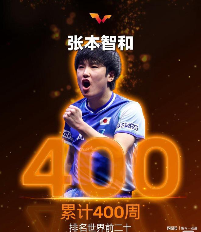 中国队横扫波兰队，张本智和高光表现的简单介绍