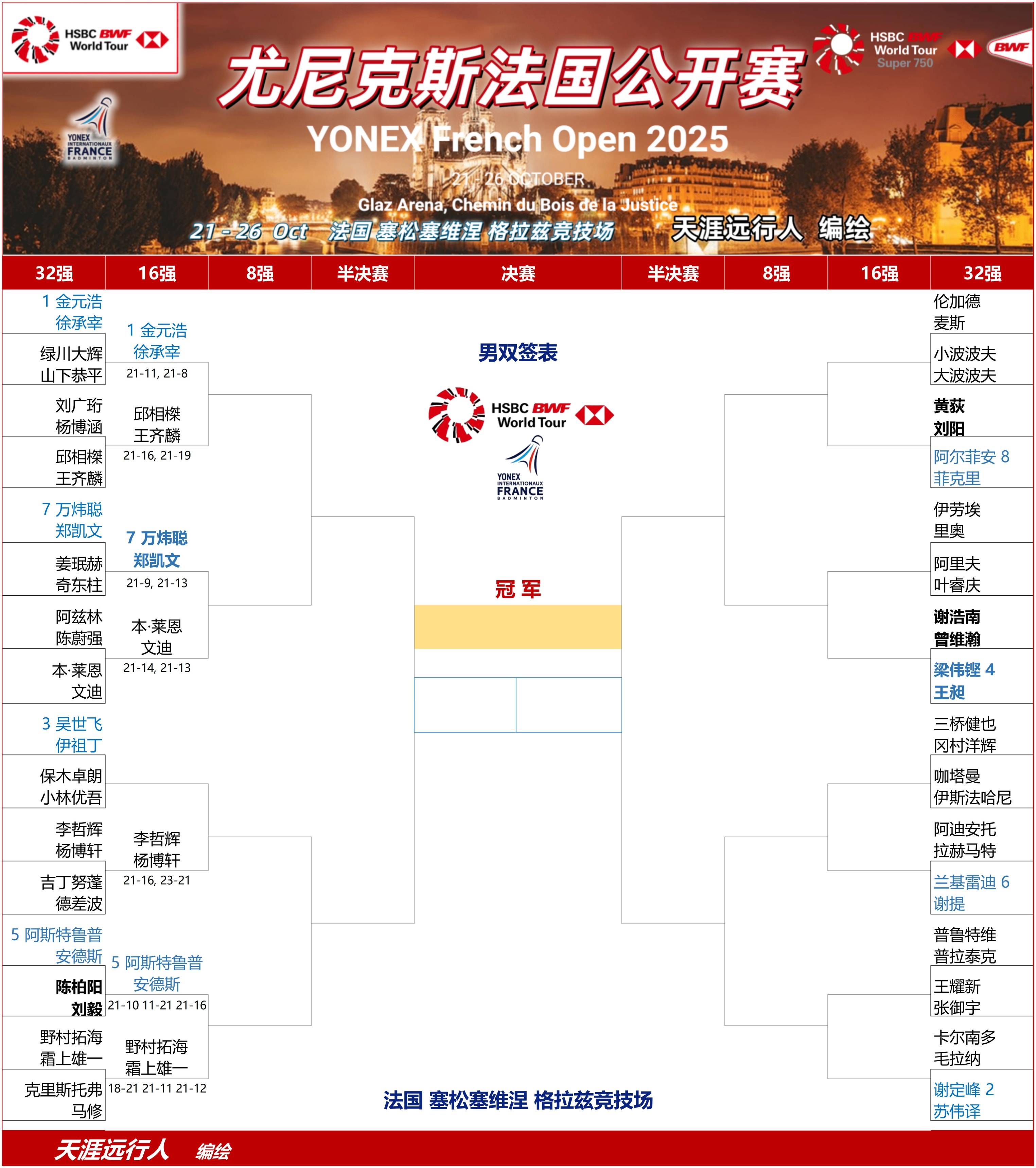 法国队逆转泰国队，陈雨菲统治全场