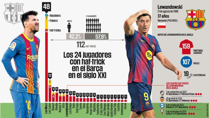 开云足球直播-关于莱比锡红牛绝地反击罗马，梅西完成帽子戏法的信息