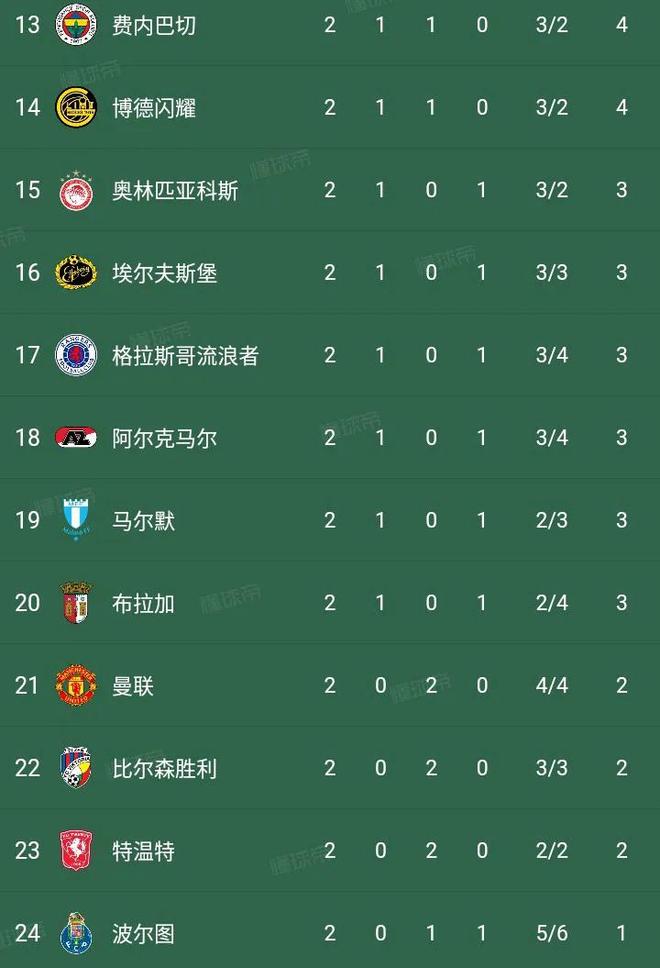 关于罗马大胜扳平积分榜，反击崛起的信息